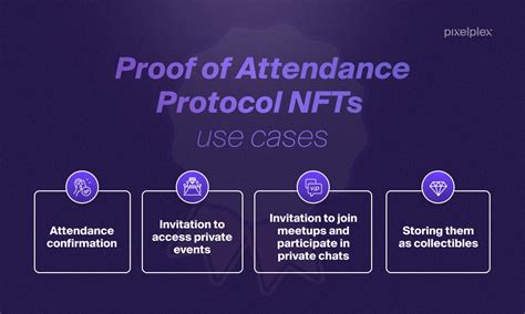 proof of attendance protocol.